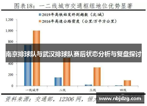 南京排球队与武汉排球队赛后状态分析与复盘探讨