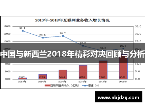 中国与新西兰2018年精彩对决回顾与分析
